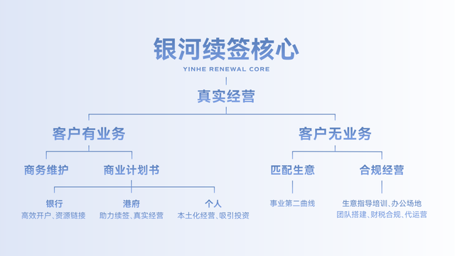 香港高才通计划续签亲身经历：无住址、在港逗留少、自雇续签2年香港身份！