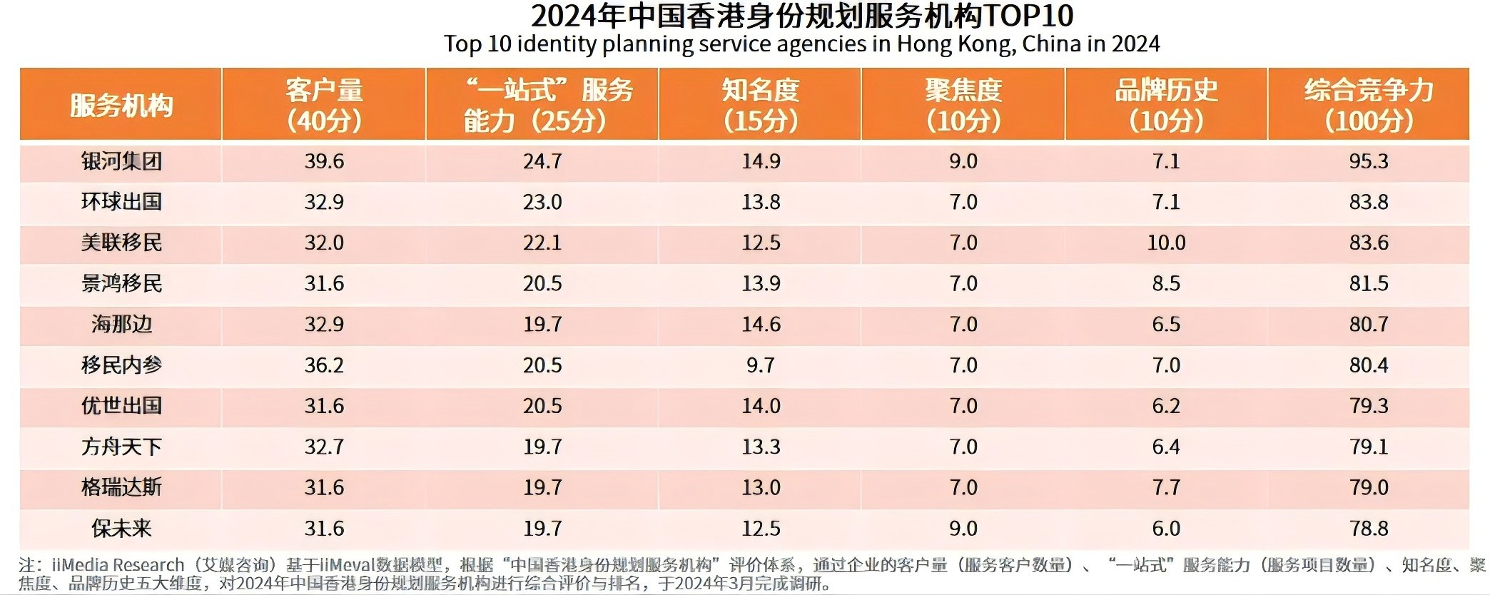 2025年香港优才计划中介哪家好？官宣移民中介TOP10，附10个避坑建议、5个靠谱中介特点！