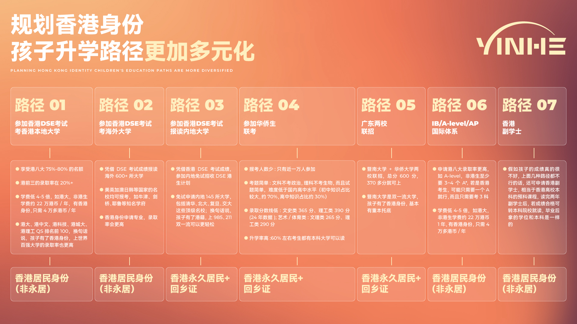 孩子升学路径.png