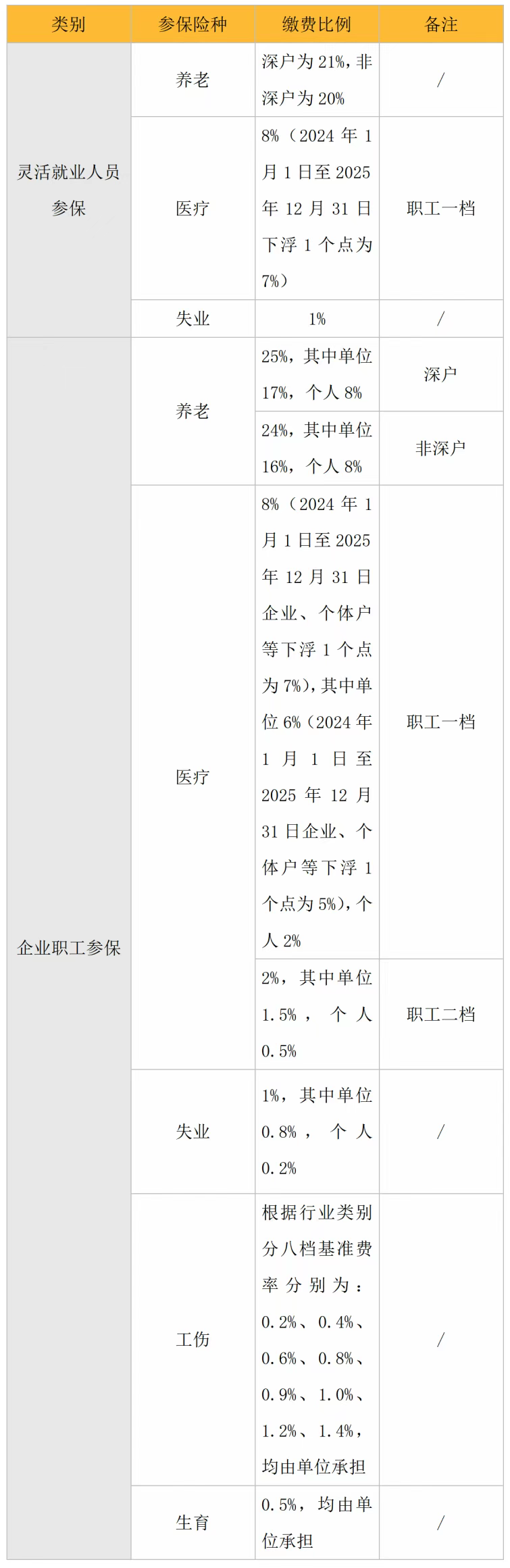 企业微信截图_17550516518317.png