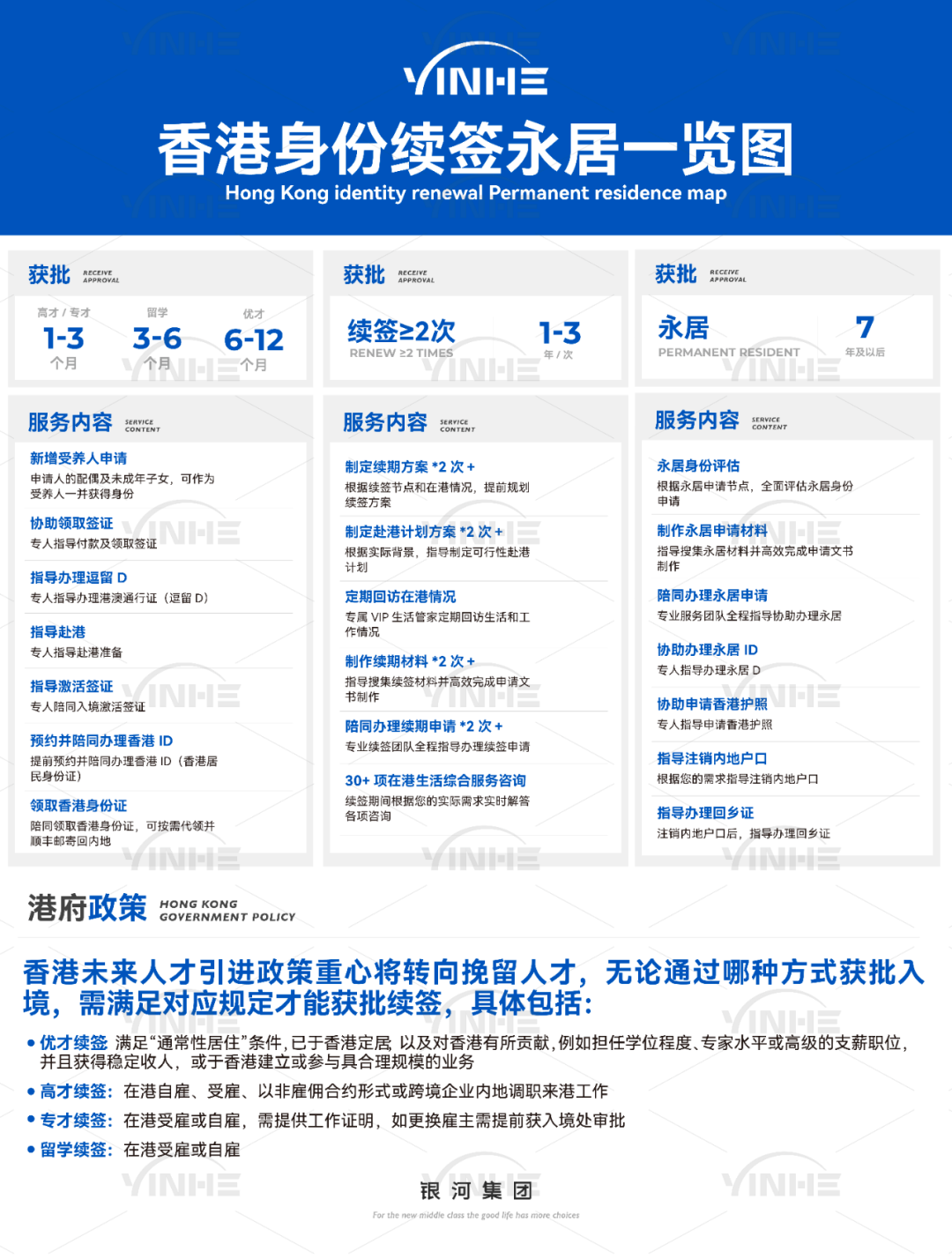 香港身份申请续签永居一览图.png