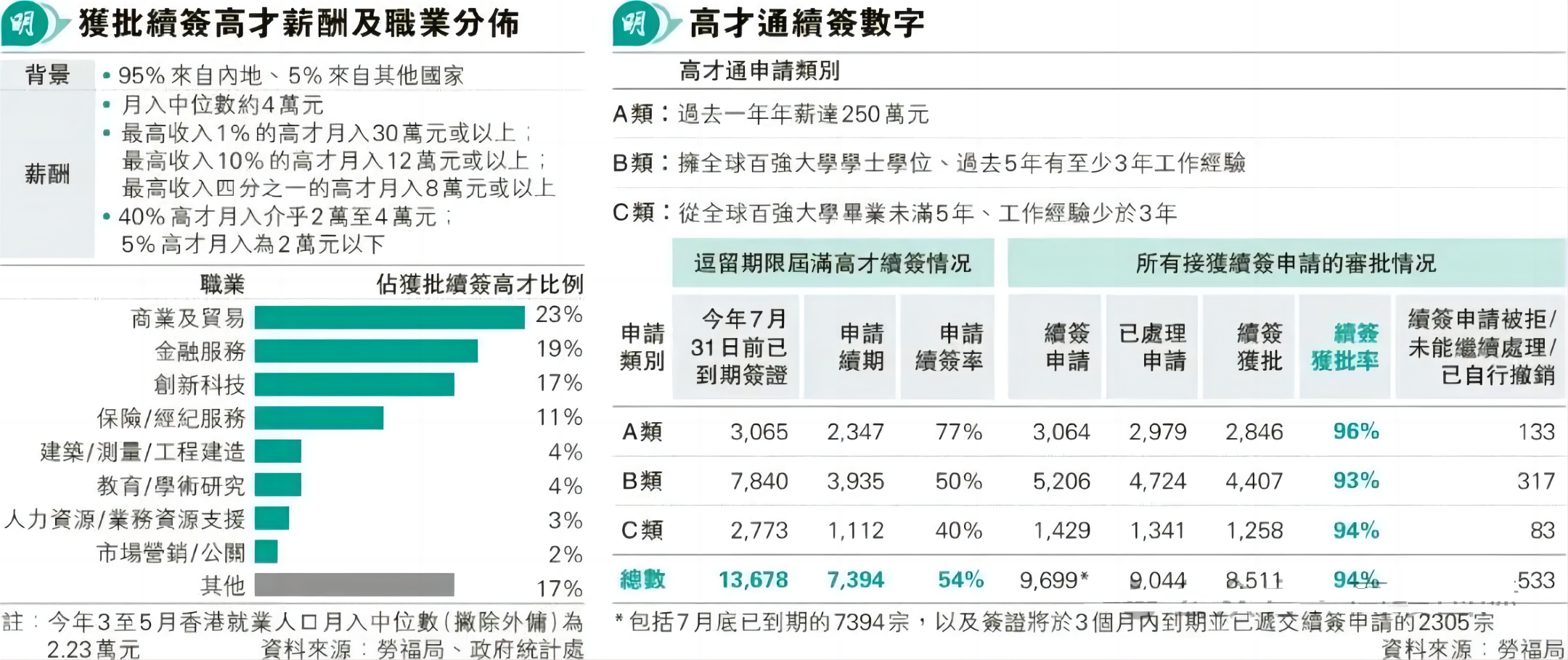 高才续签数据4.png