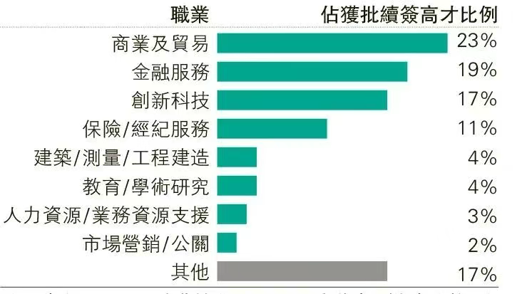续签高才从事行业.png