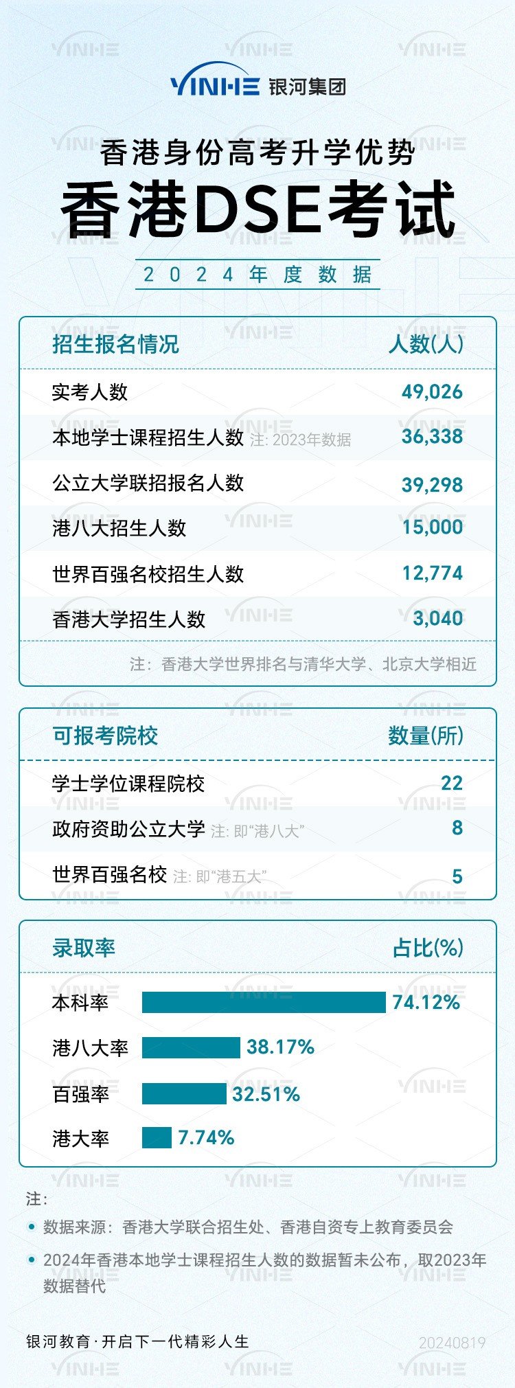 DSE考试升学优势数据.jpg