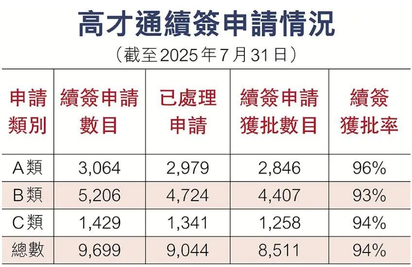 高才通续签.jpg