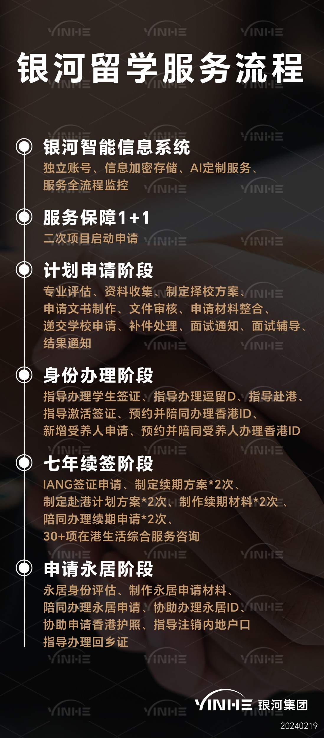银河留学服务流程.jpg