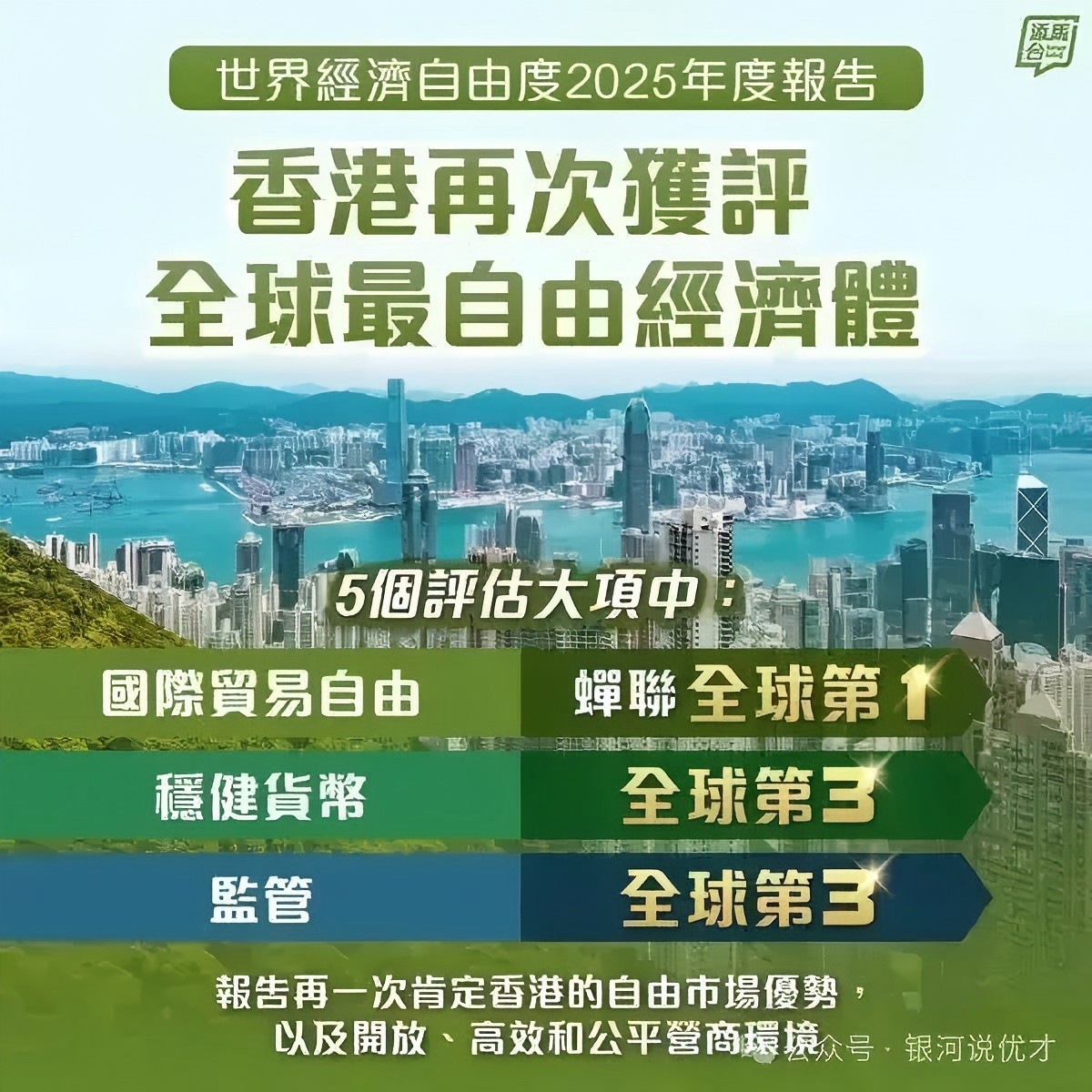 2025年香港获评为全球最自由经济体，香港创业迎来下一个风口！