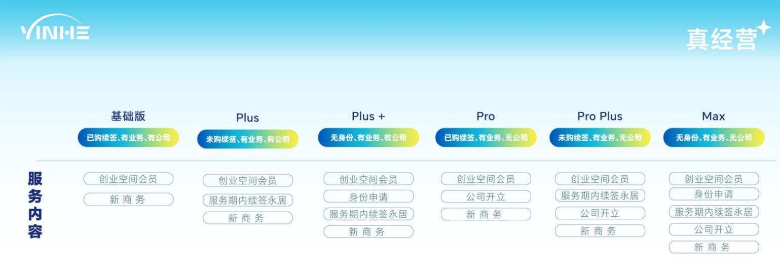 1762411779609224.png 真经营服务无价格.png