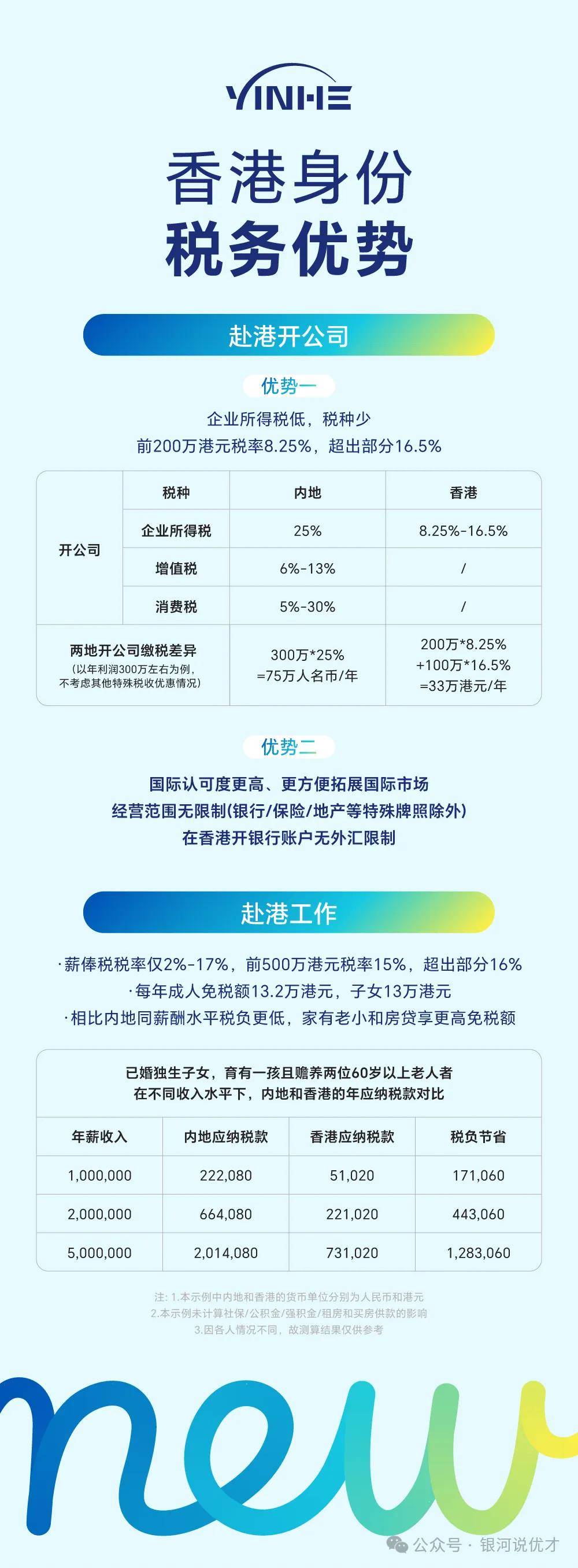 香港公司做跨境电商和外贸的好处分析，含注册香港公司的详细流程及材料准备_【银河集团】