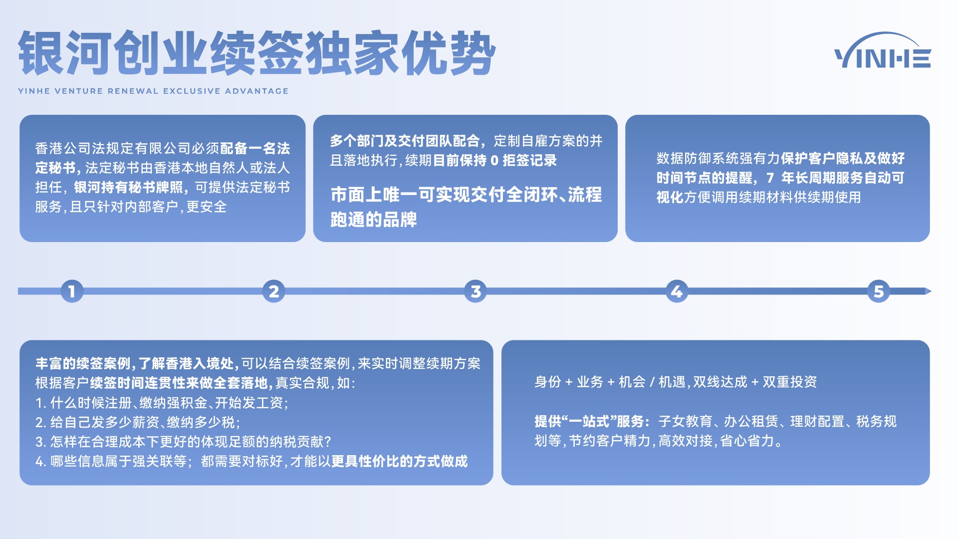 （超级详细）香港自雇续签全流程指南，手把手教你在香港开公司自雇续签高才优才！
