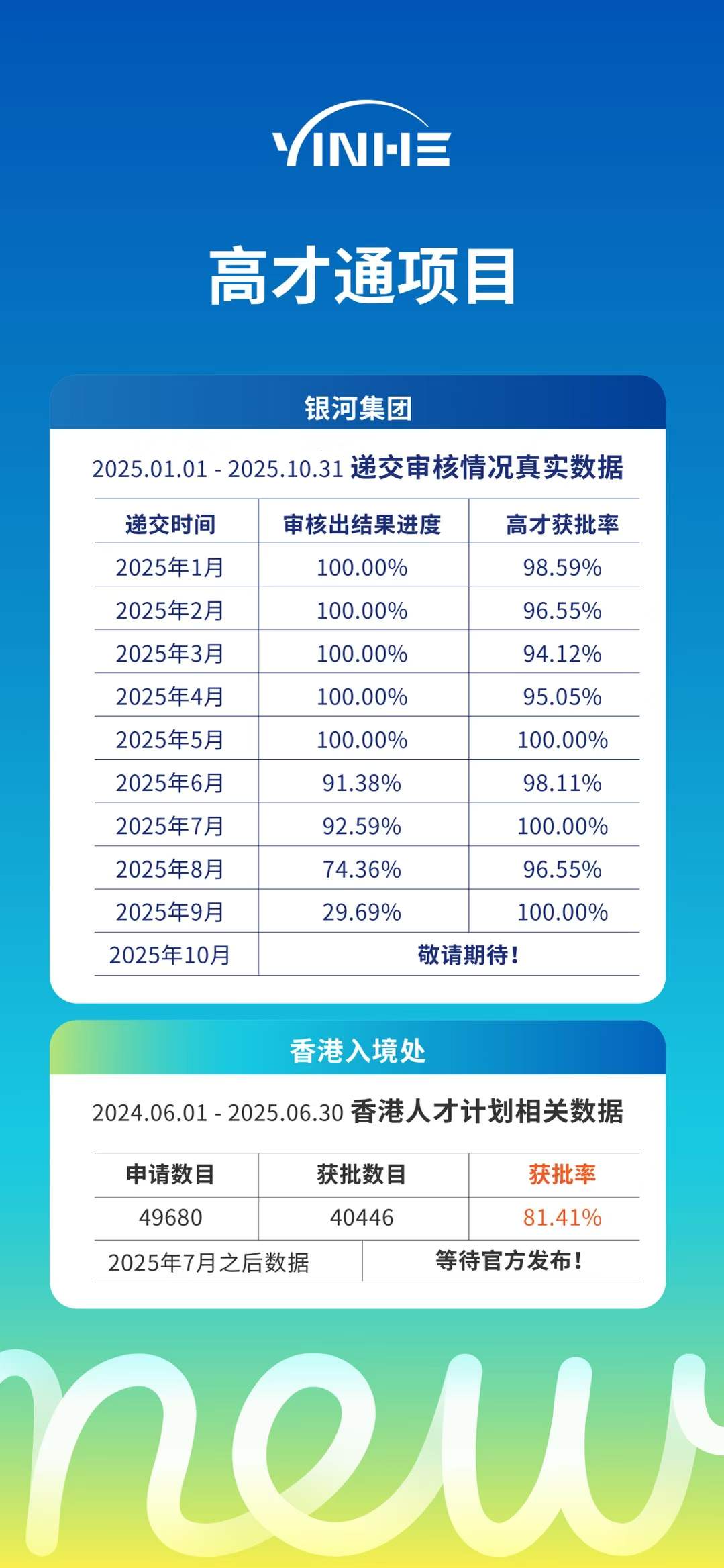 2025-2026年香港高才通计划黄金窗口期已打开!12月新政大变:最新政策、申请条件、材料、流程、获批率、续签条件、自雇续签 2025-2026年香港高才通计划黄金窗口期已打开!12月新政大变:最新政策、申请条件、材料、流程、获批率、续签条件、自雇续签