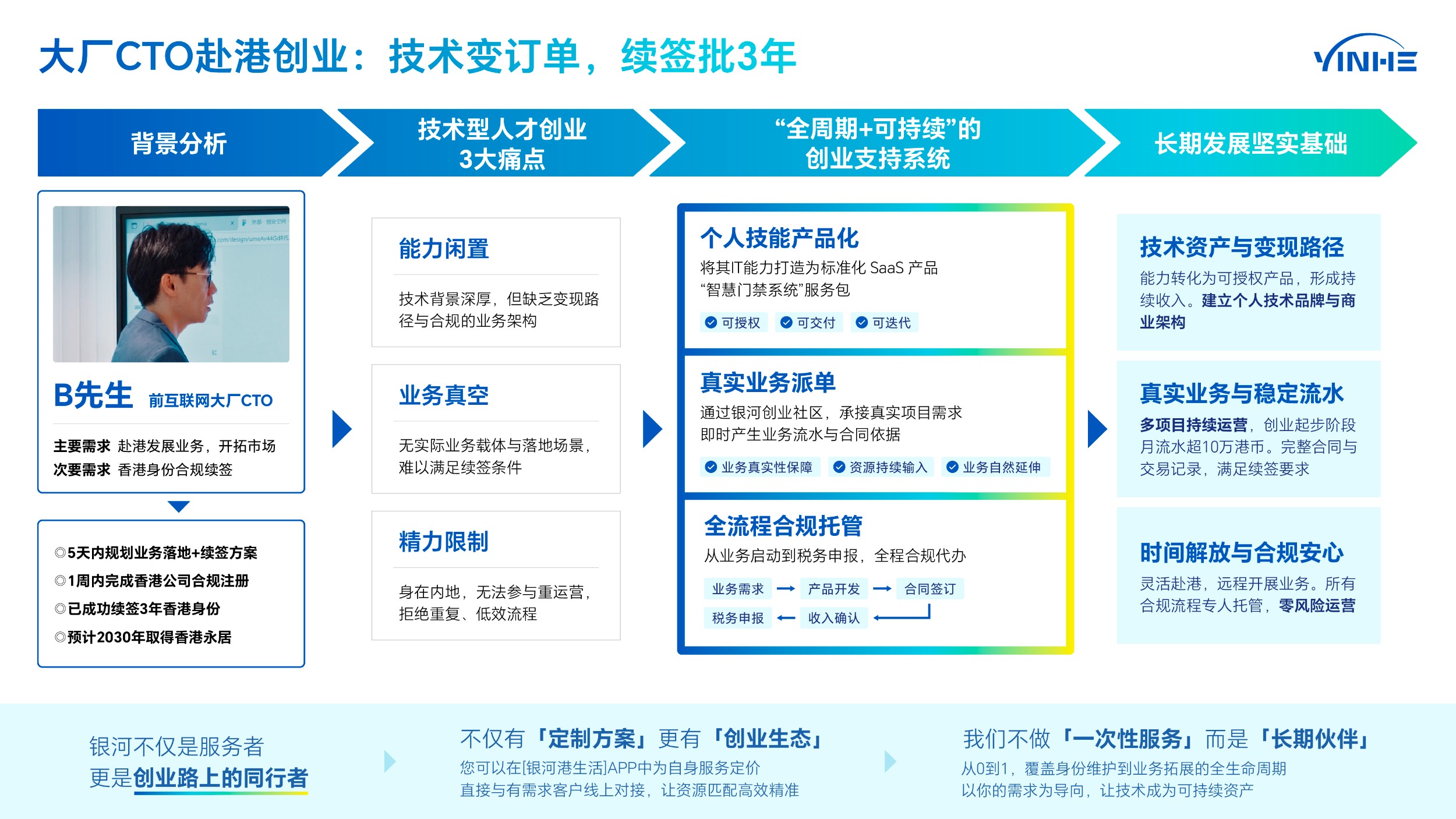 案例demo_画板 1(1).jpg