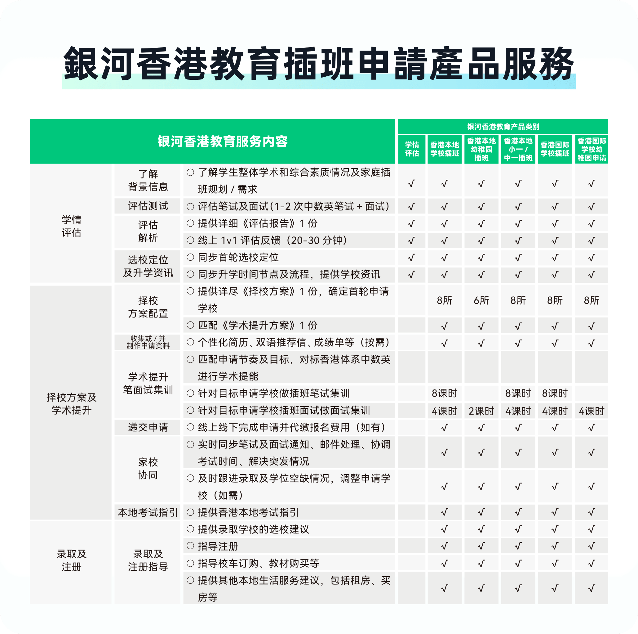 不找中介,家长自己帮孩子申请香港插班保姆级攻略来了,建议收藏! 不找中介,家长自己帮孩子申请香港插班保姆级攻略来了,建议收藏!