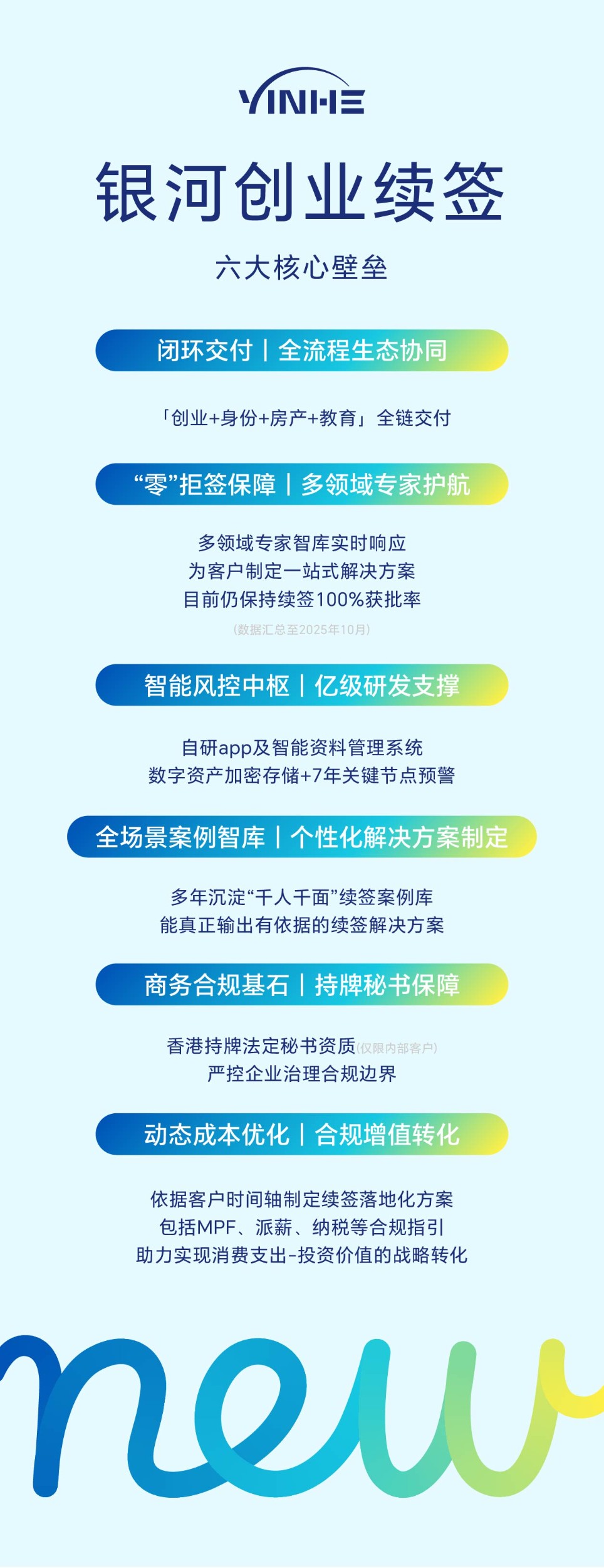 银河创业续签6大优势.jpg