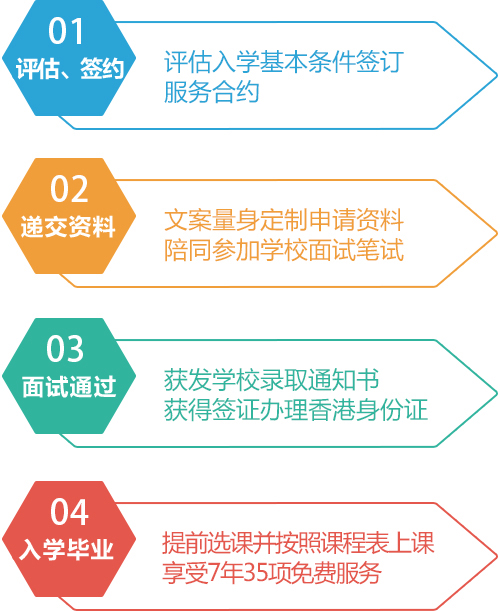 香港MBA留学申请流程