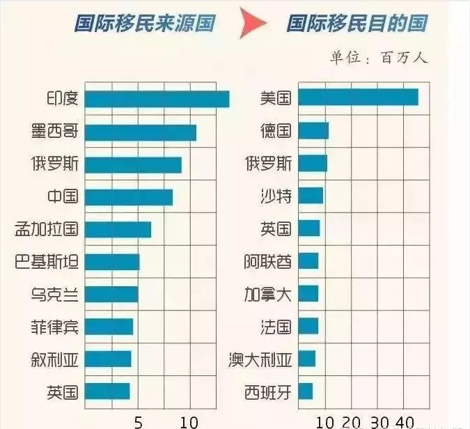 移民美国需提前做好哪些准备?这里有 5 条建议!