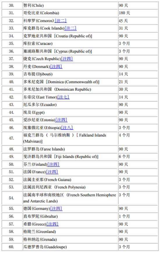 持香港護照可以免籤哪些國家?附護照辦理最全攻略!