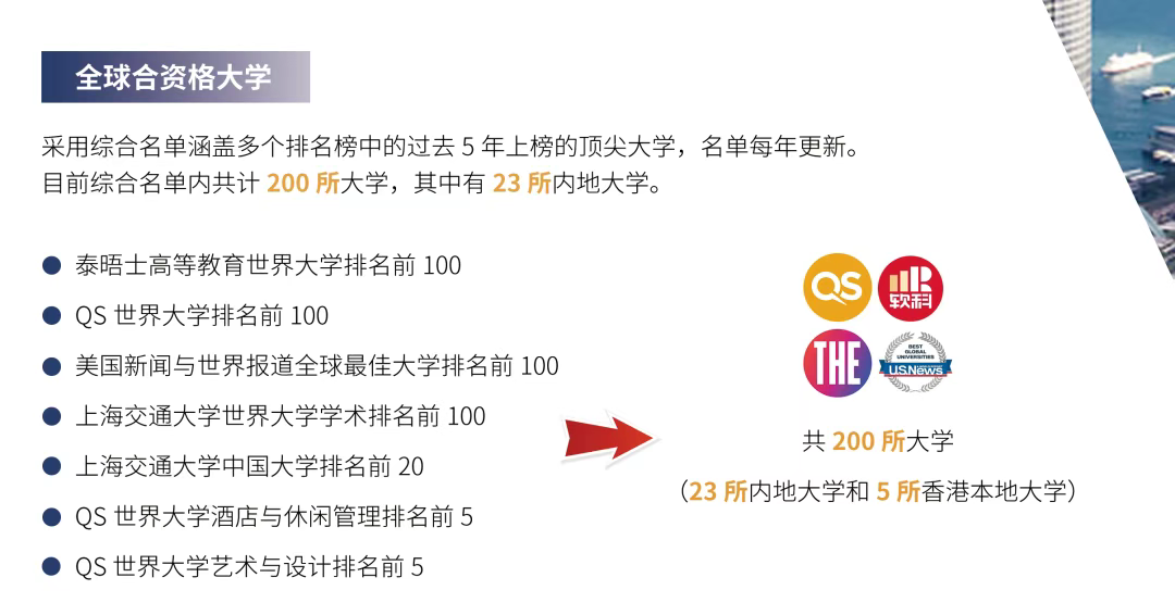 香港高才通大学名单2026年1月再调整,新增5所、删除4所,附200所院校完整版!一文看懂高才通ABC类要求、政策变化、续签要求、转永居攻略! 香港高才通大学名单2026年1月再调整,新增5所、删除4所,附200所院校完整版!一文看懂高才通ABC类要求、政策变化、续签要求、转永居攻略!
