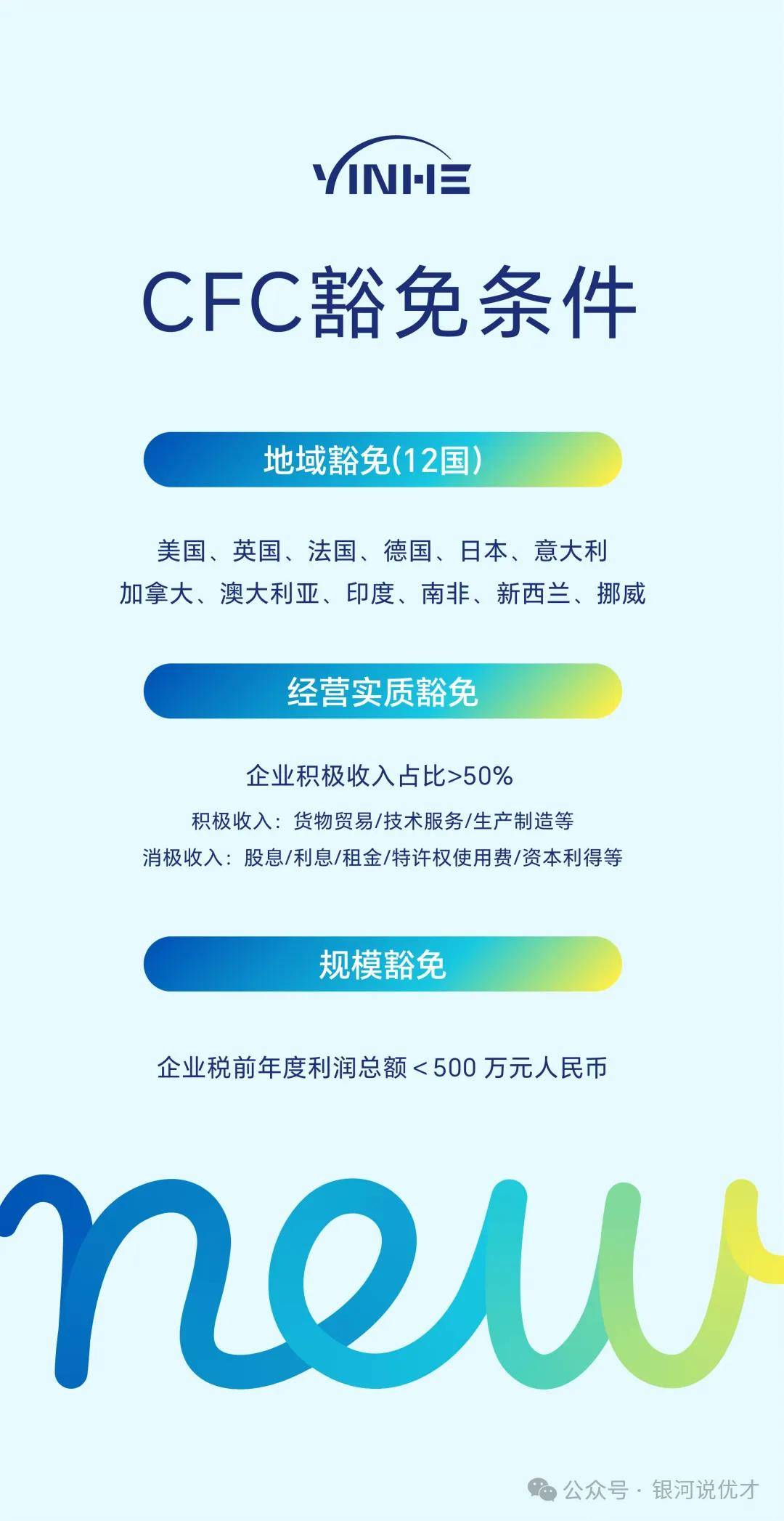 境外公司的哪些利润不用双征税？CFC及豁免规则解析（以香港为例）_【银河集团】
