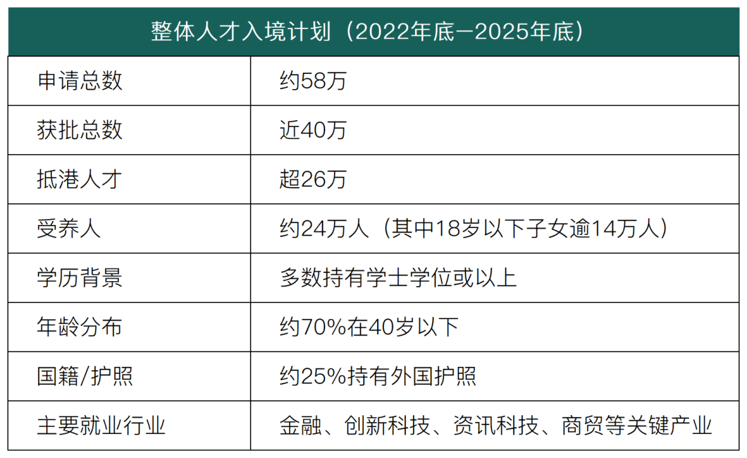 2022年底-2025年底.png
