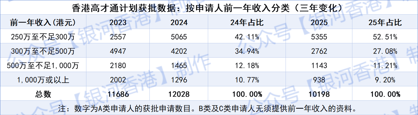 2025高才收入.png