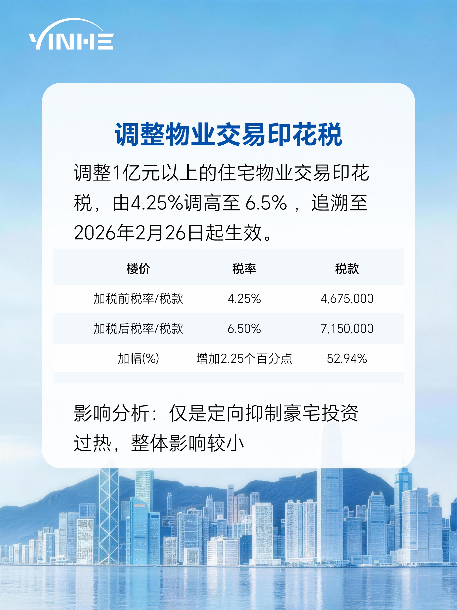 物业印花税调整.jpg