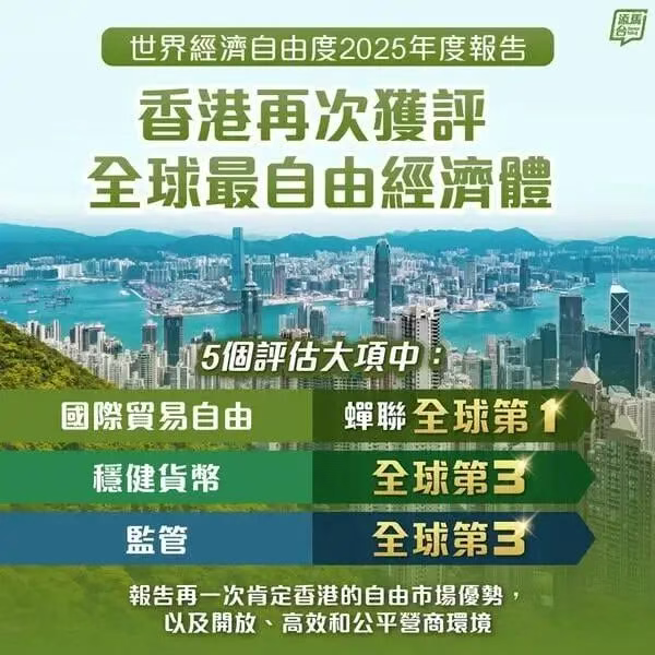 香港全球经济自由体.png