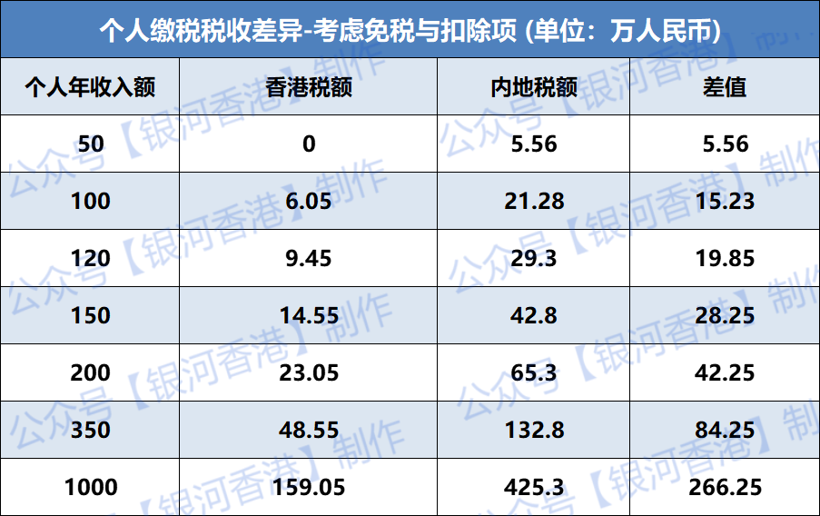 香港和内地税额-个人.png