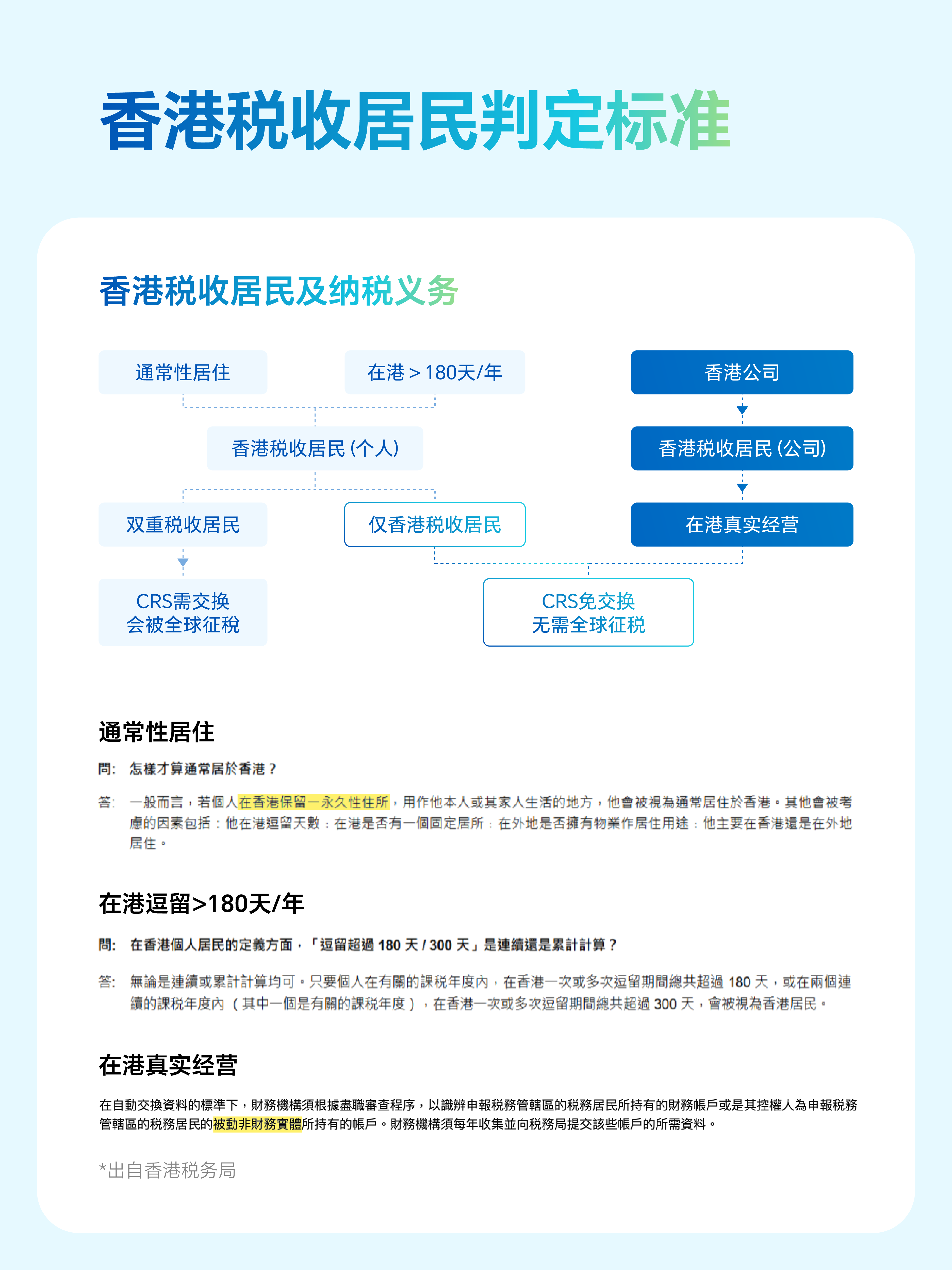 香港税务居民判定标准-旧版.png