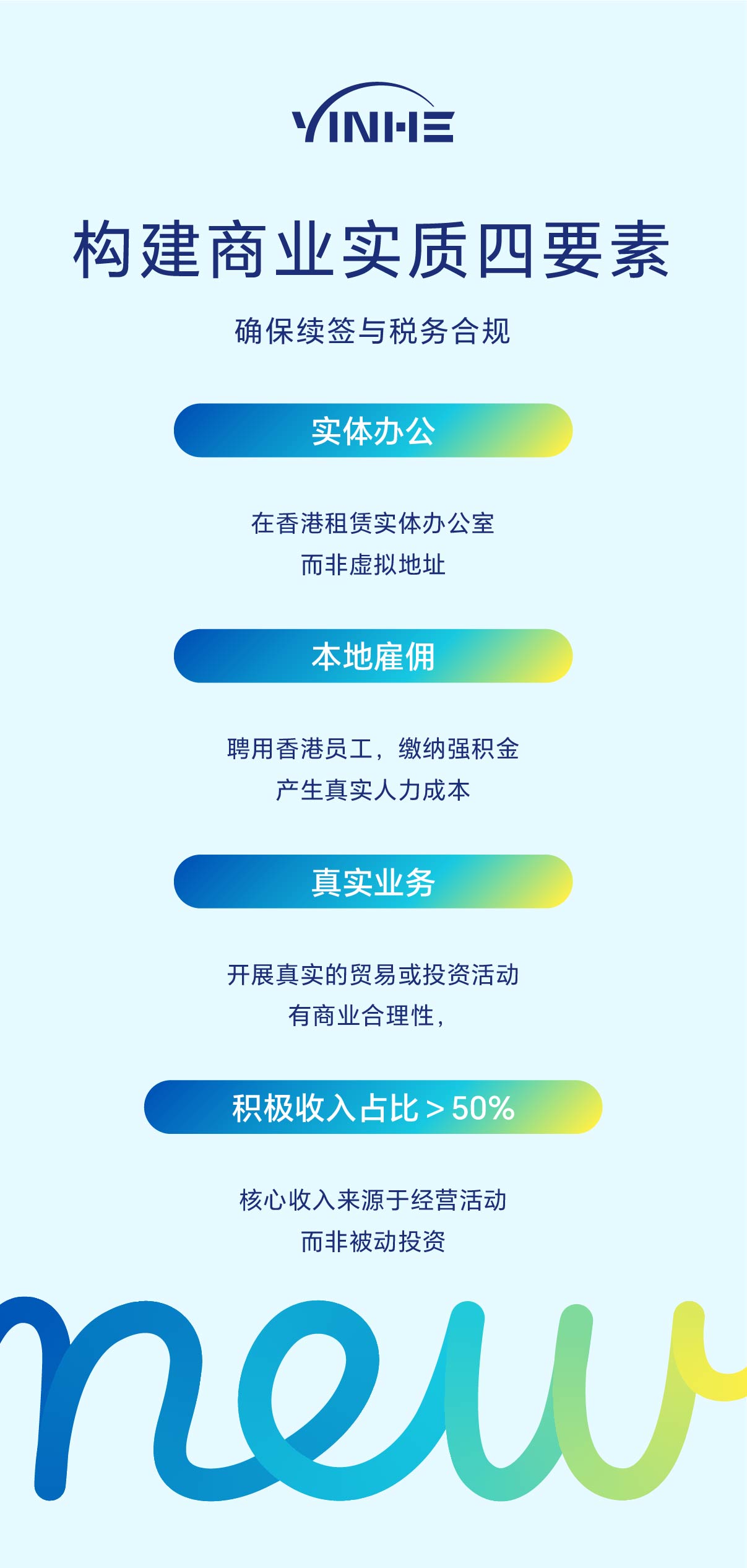 1773027778682142.jpg 构建商业实质四要素.jpg