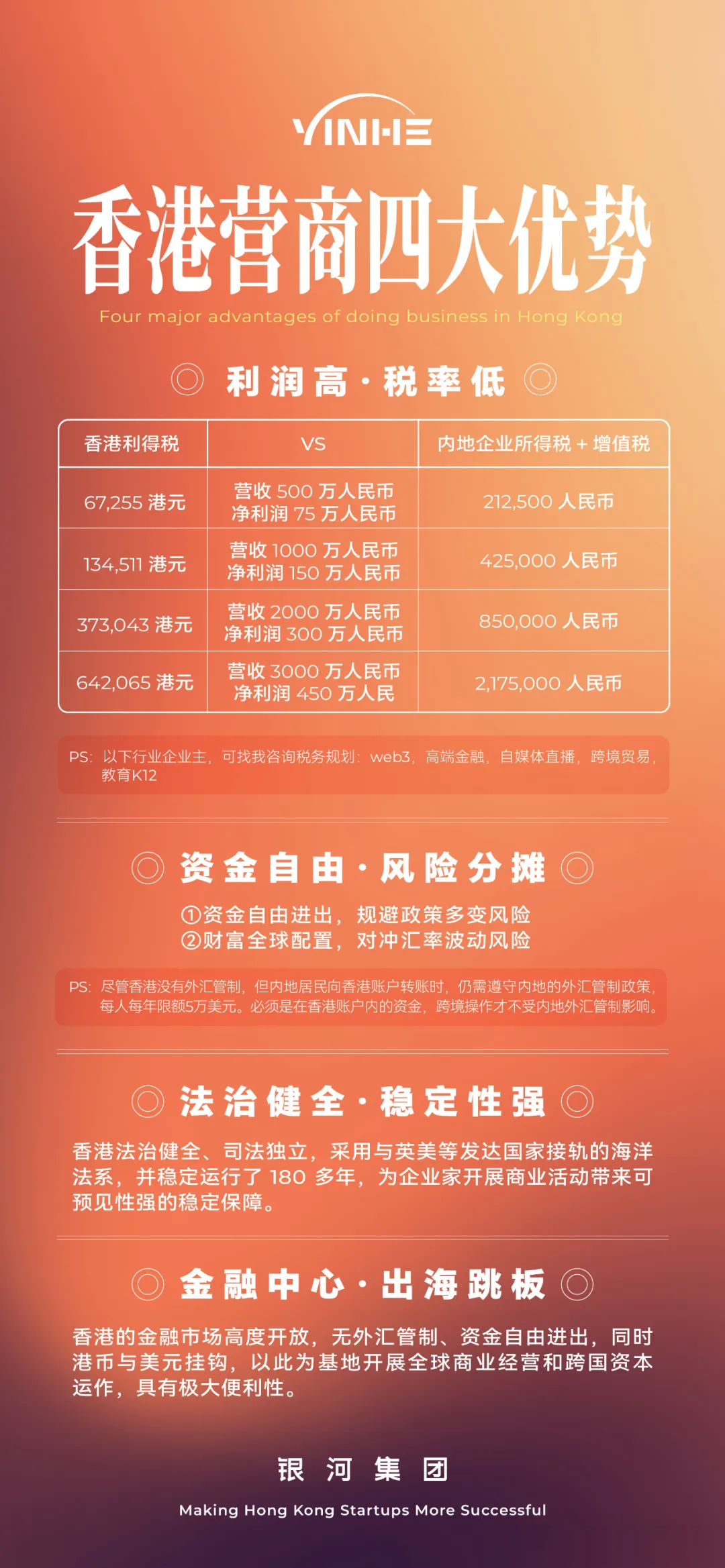 香港四大营商优势.png