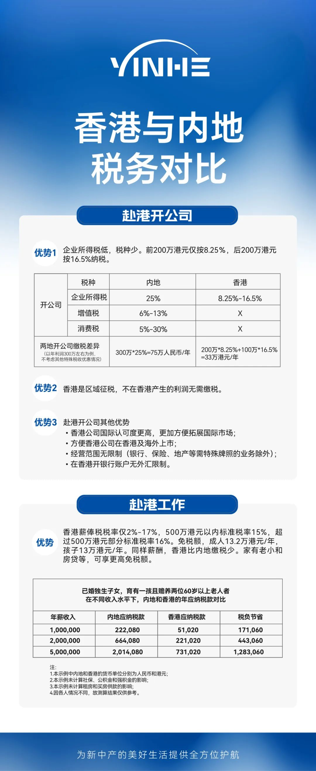 内地和香港税务对比.png