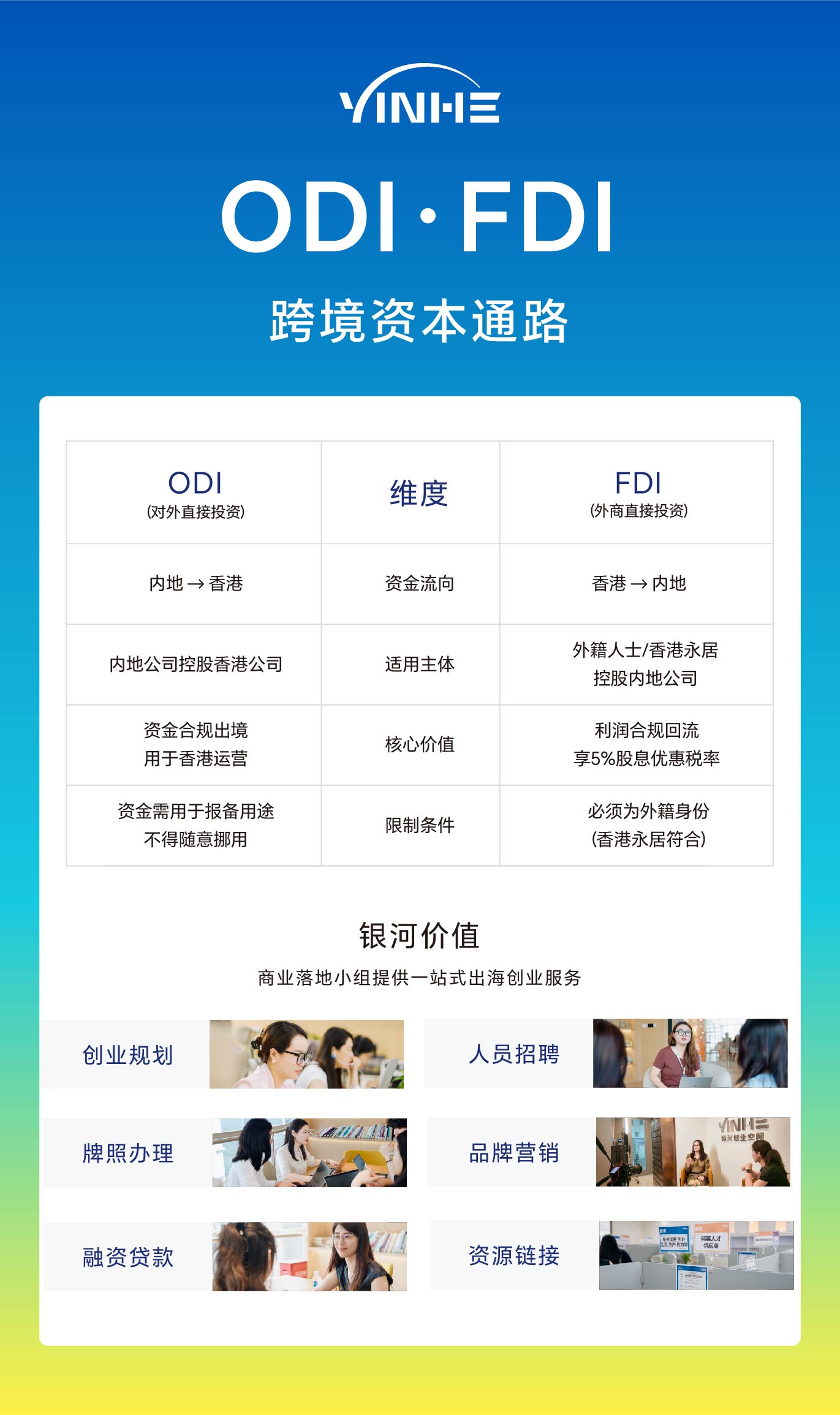 ODI和FDI.jpg
