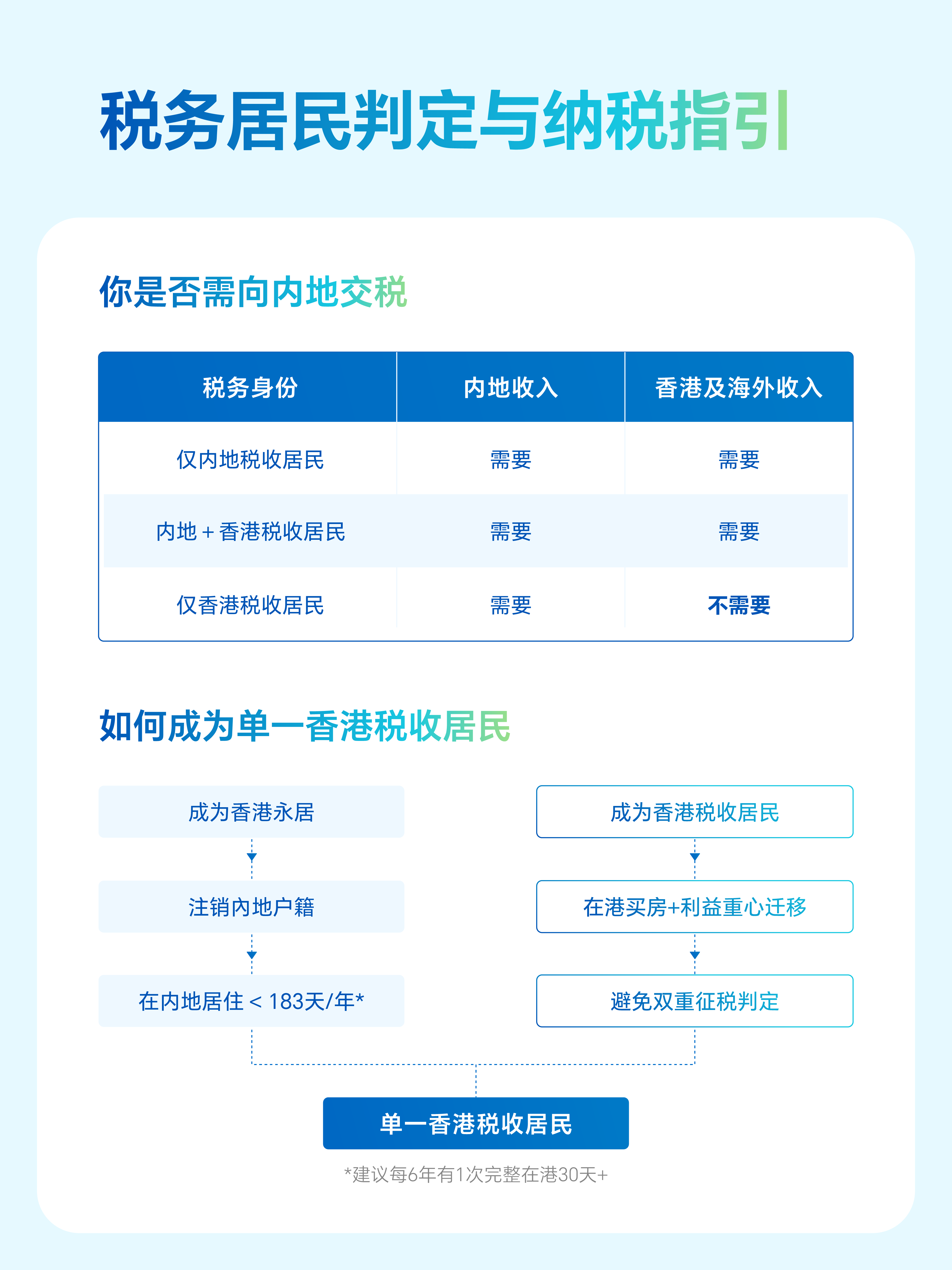 香港税务居民和纳税.png