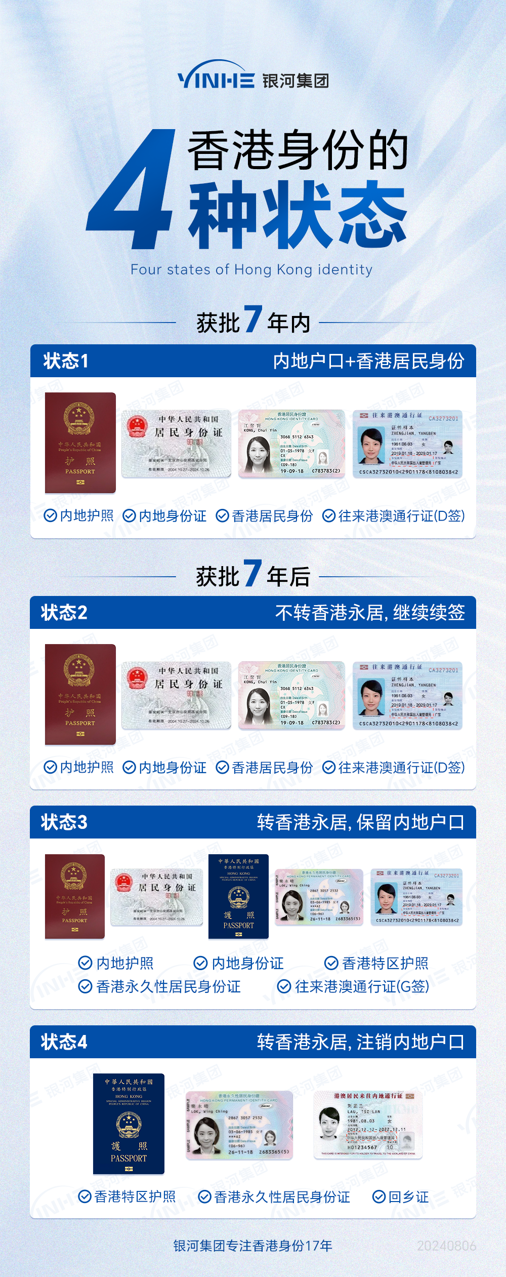 香港身份的四种状态.png