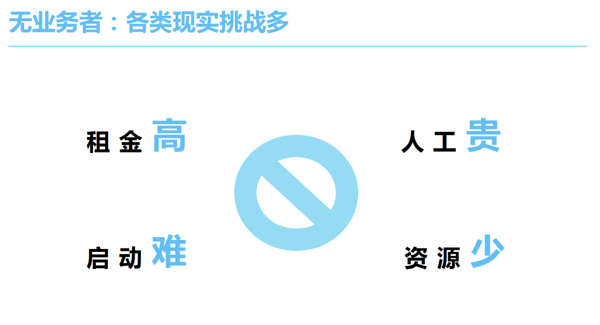 创业难点-无业务.png