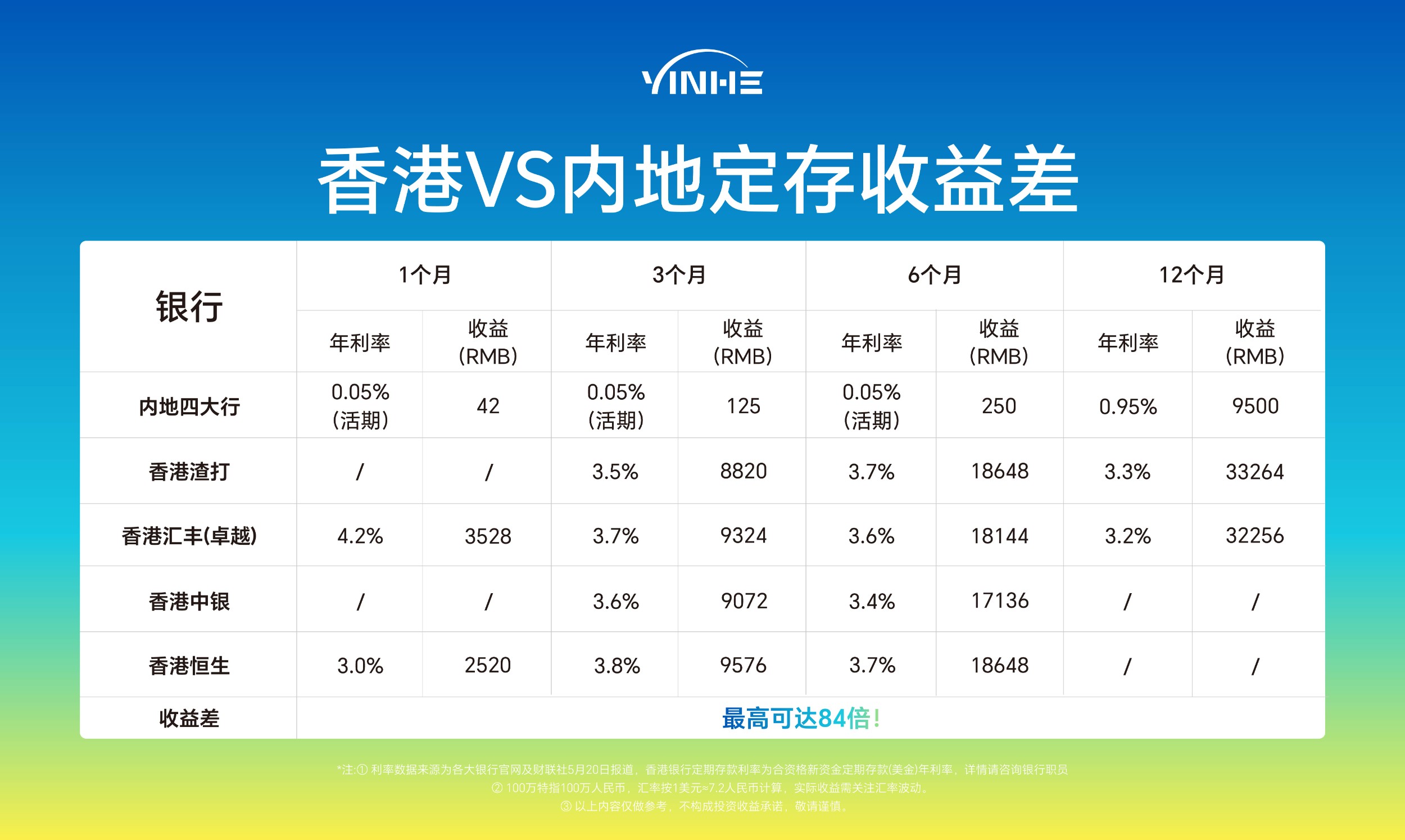 香港和内地银行定存收益对比.jpg