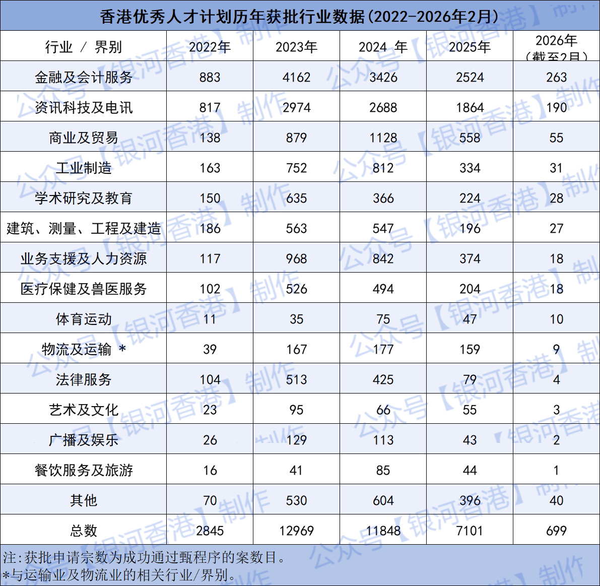 2023-2026优才行业数据0.png
