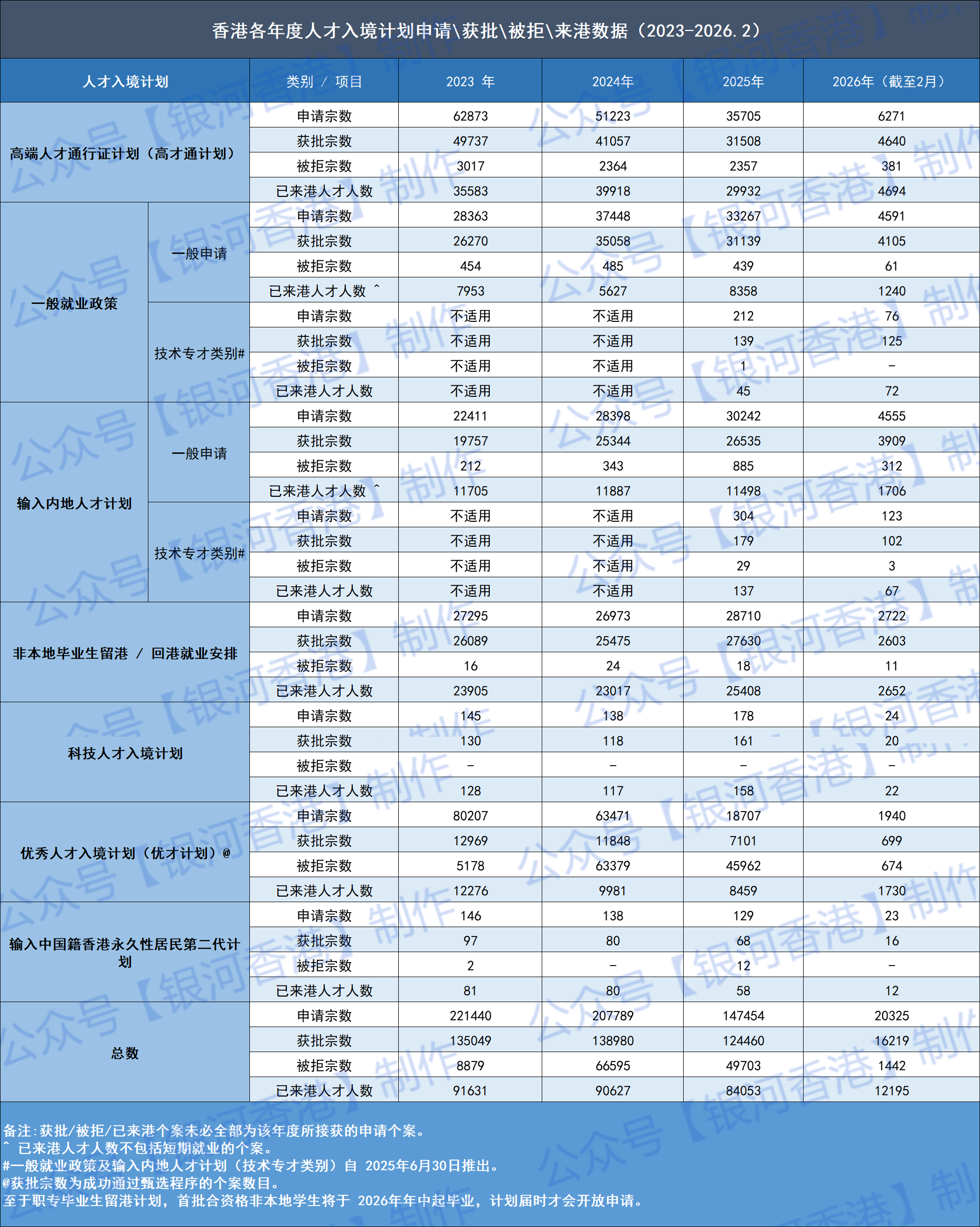2023-2026各项数据.png