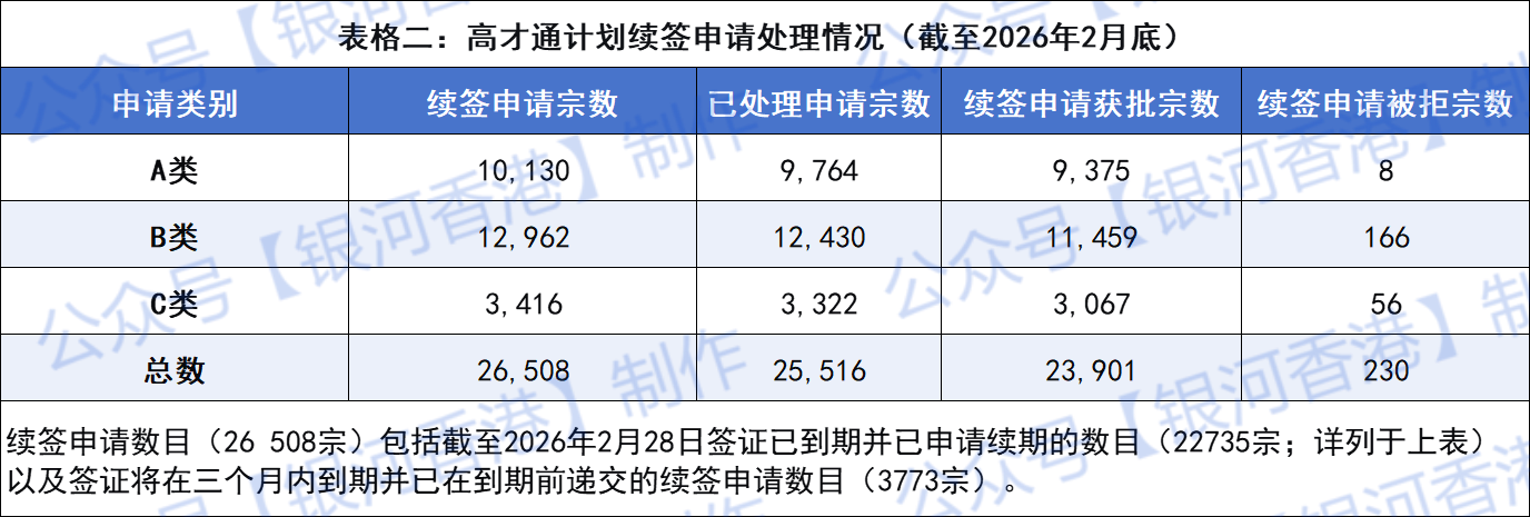 高才通续签数据-1.png