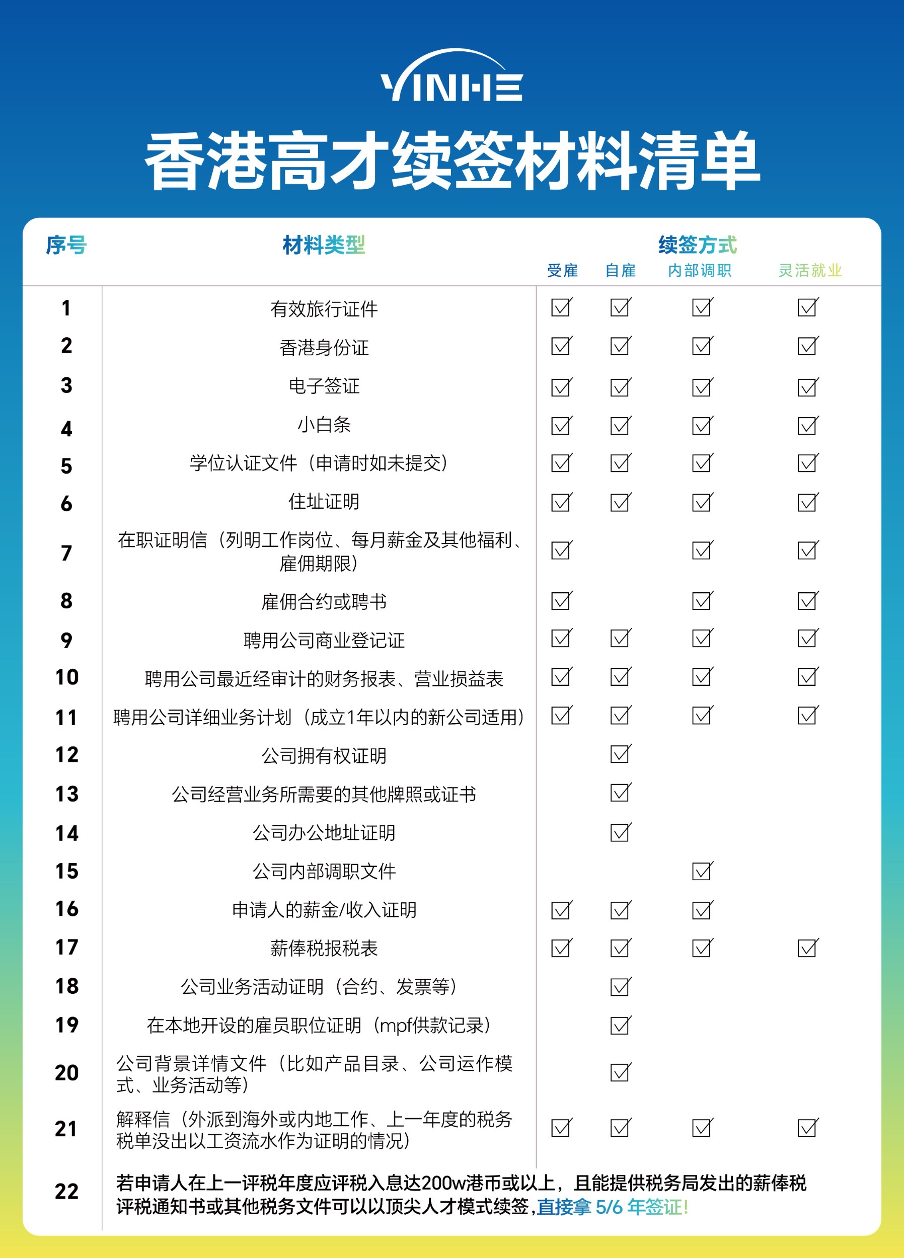 高才续签材料.jpg