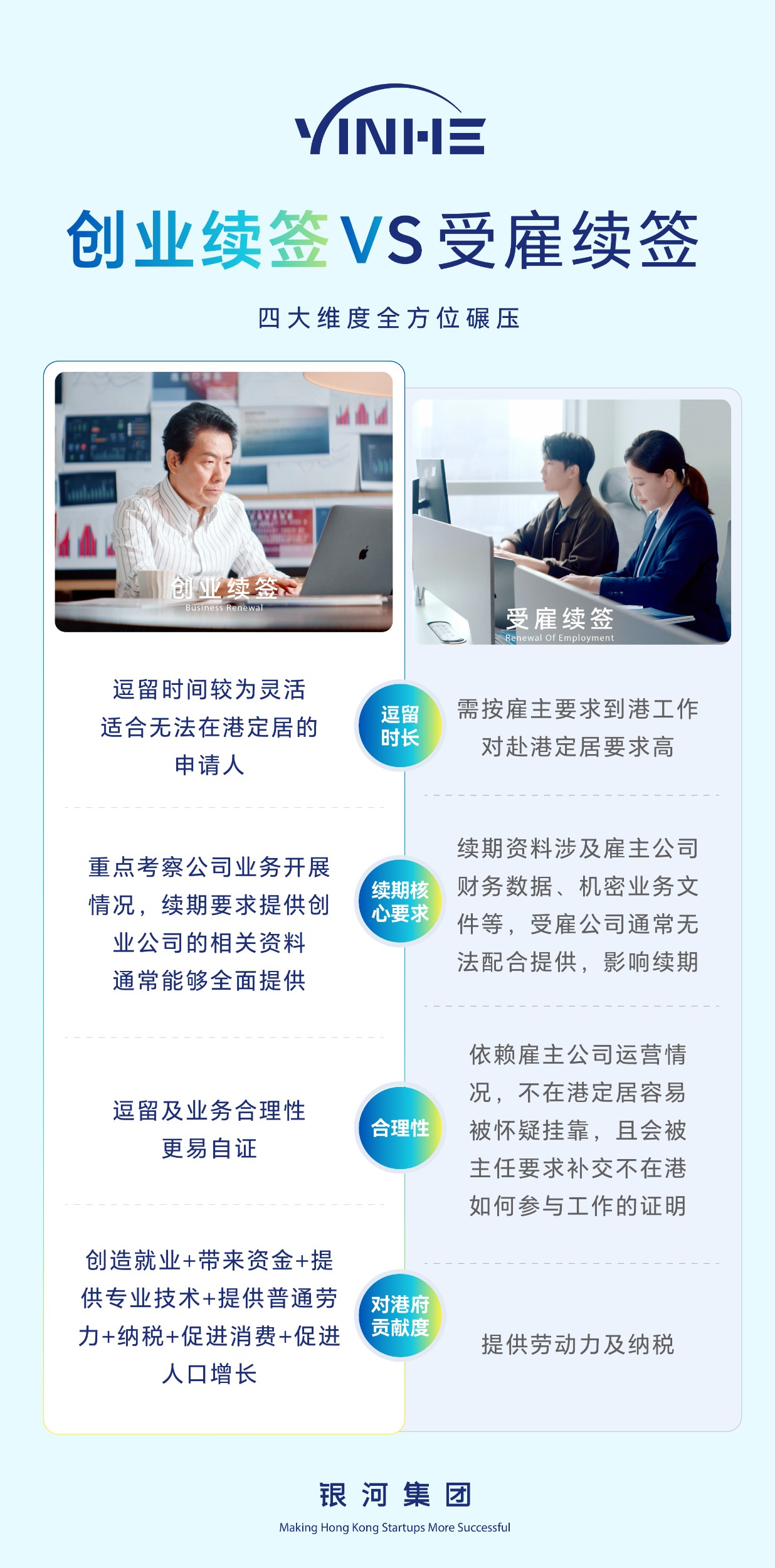 创业续签和受雇续签.jpg