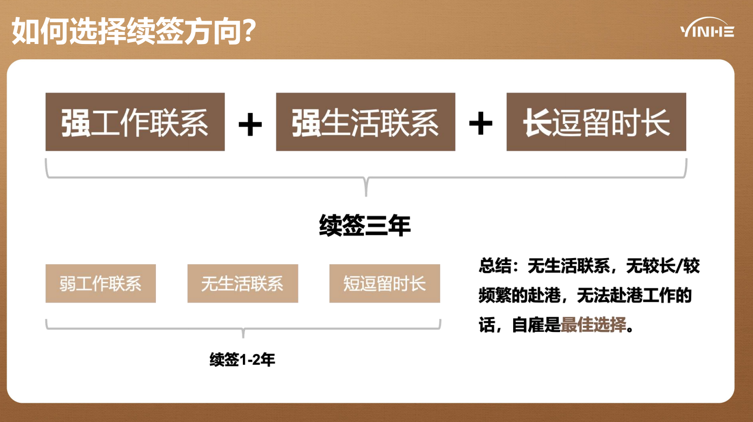 续签方向.png
