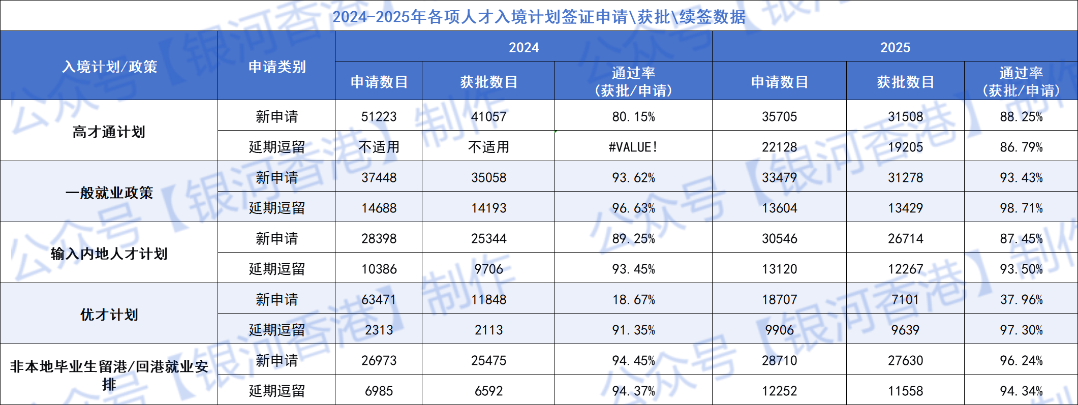 2024-2025各项续签数据.png