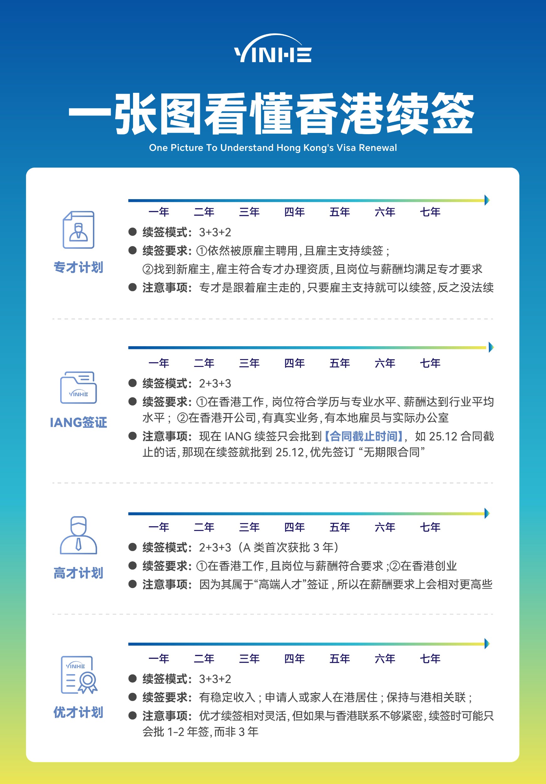 香港身份续签一览表.jpg