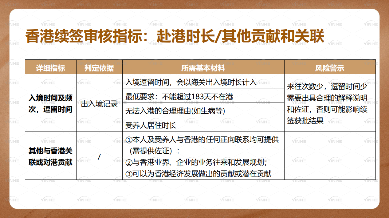 逗留时间.png
