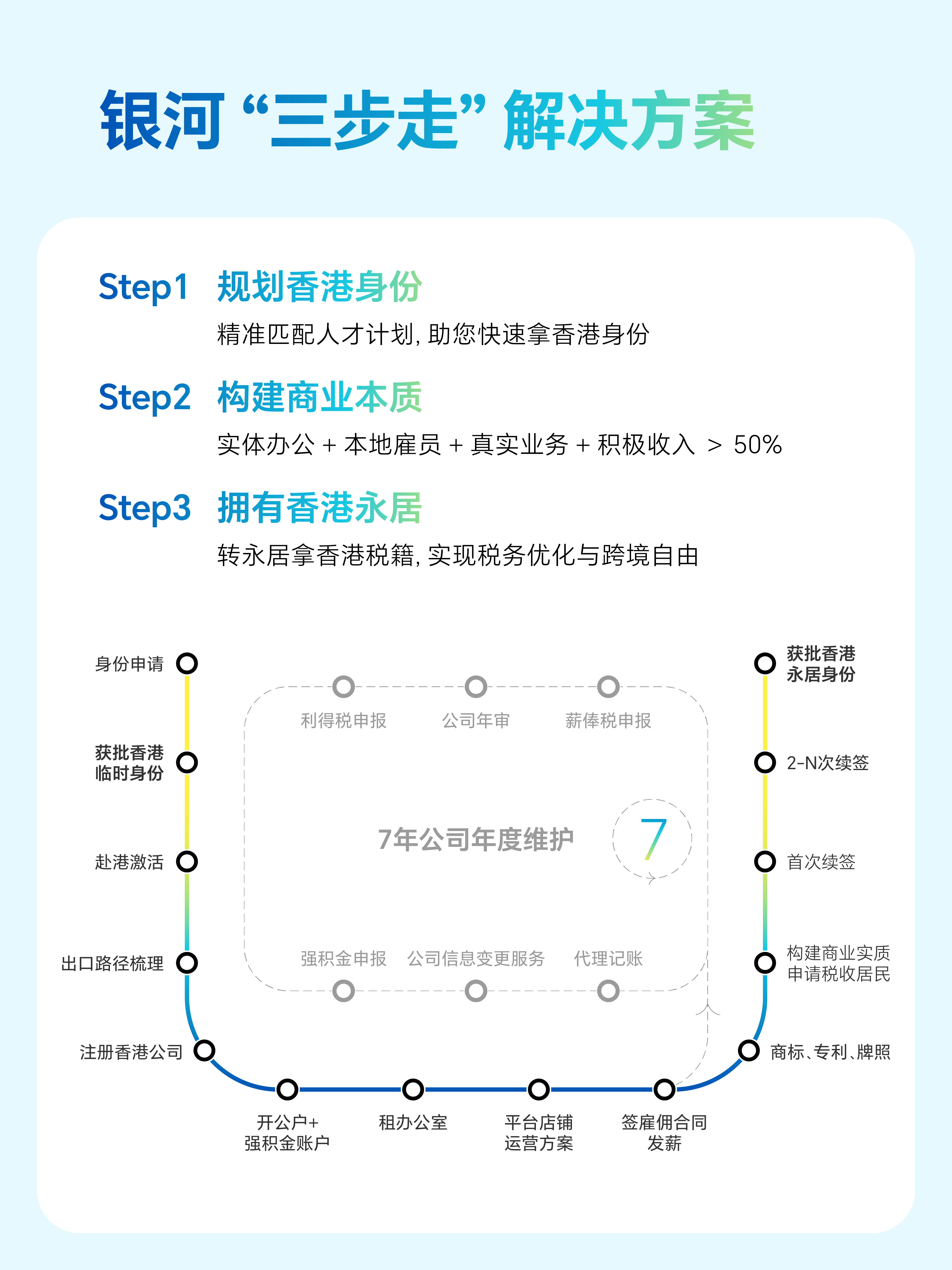 银河税务三步走解决方案.png