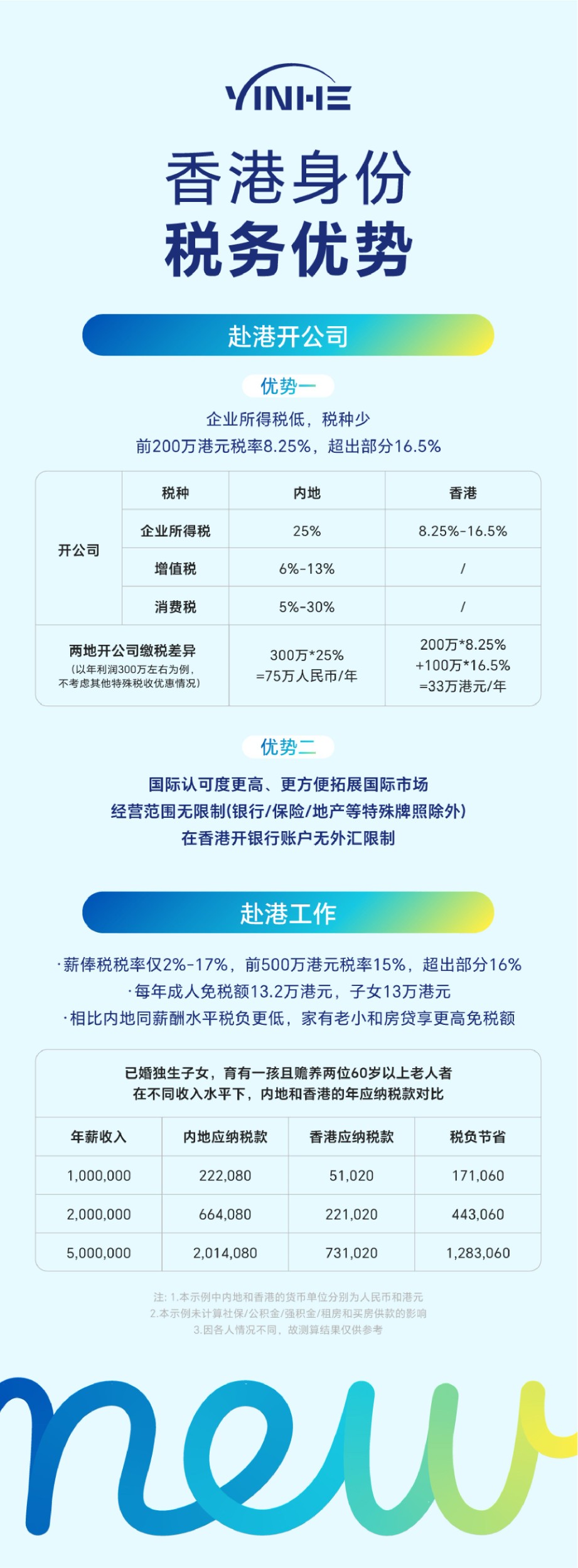 香港身份税务优势.jpg