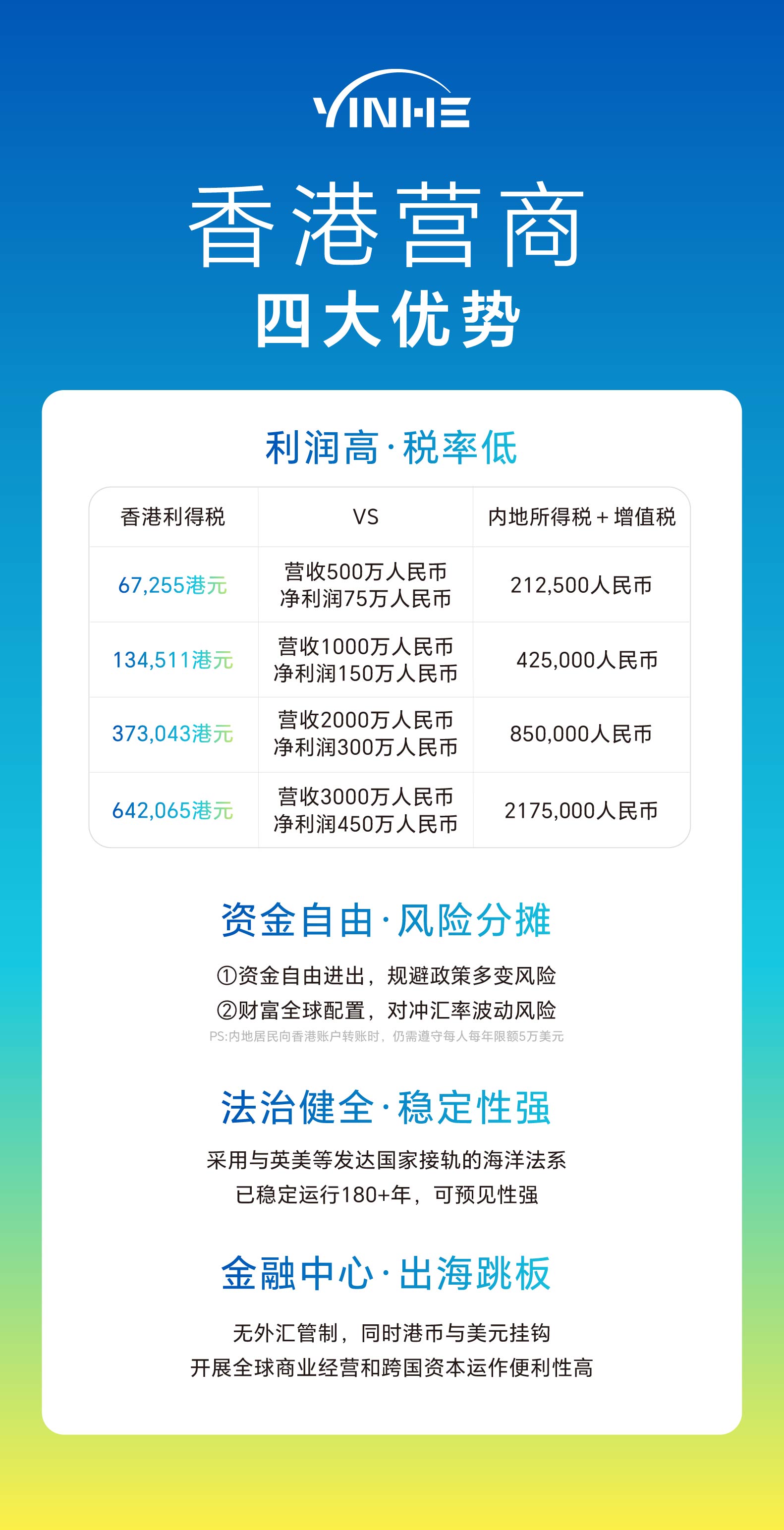香港四大营商优势.jpg