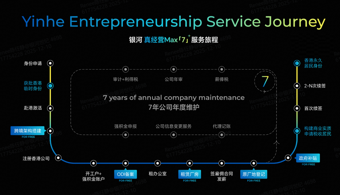 真经营max7.png